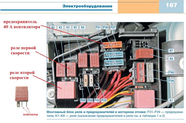 реле вентилятора и пред.jpg