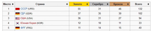 Сеул 1988.jpg