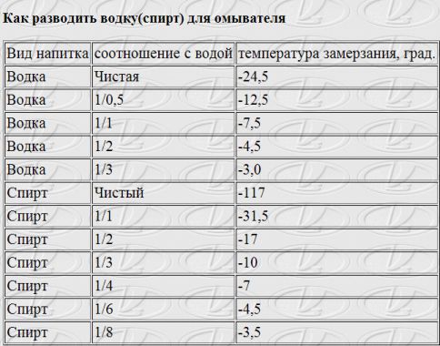 Табл спирт.jpg