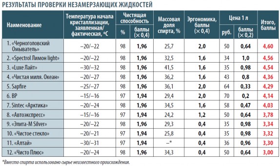 Табл спирт2.jpg