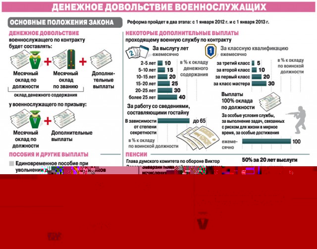 a_diagr_voen_col.jpg